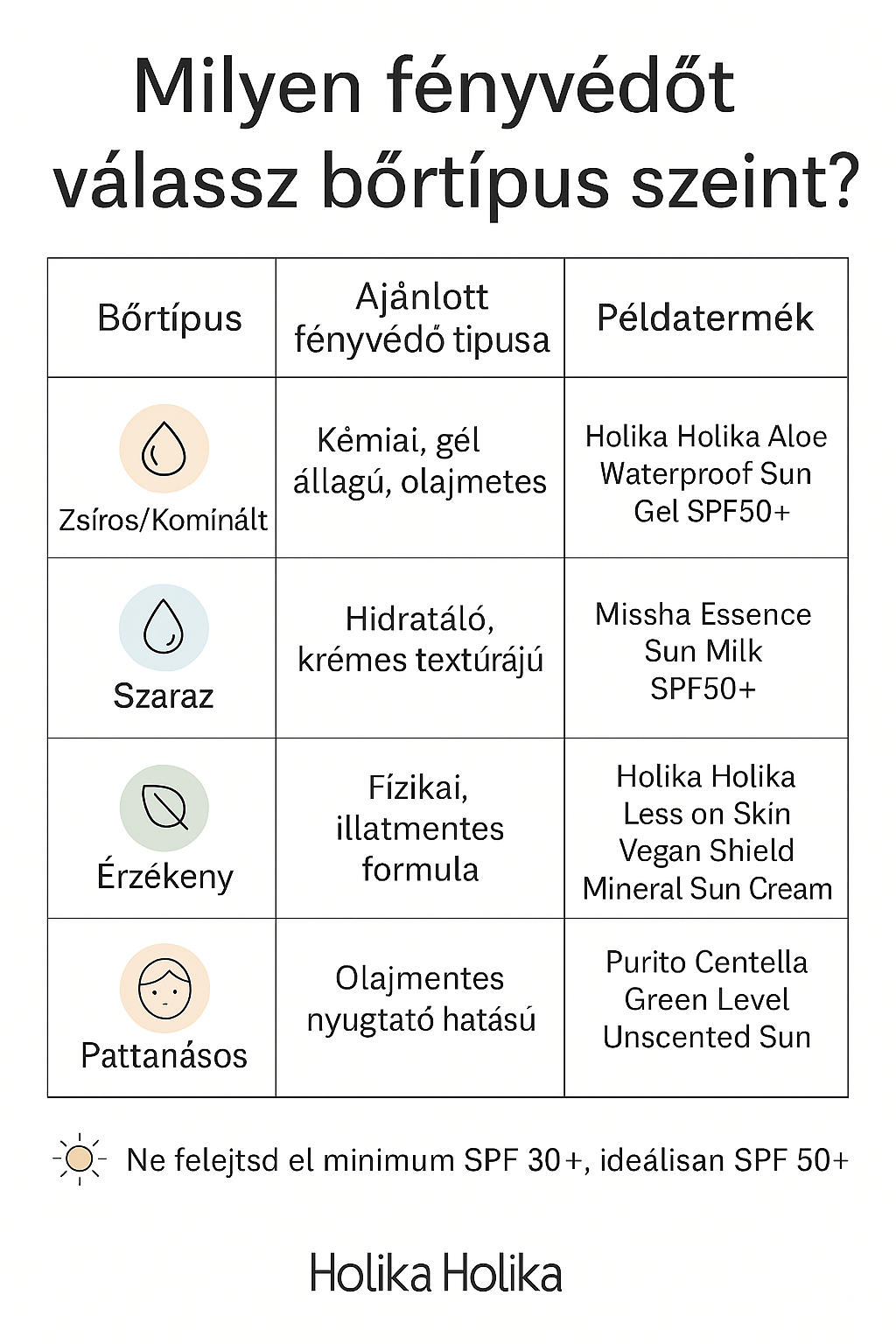 Milyen fényvédőt válassz bőrtípus szerint?